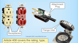 Fig. 1. The rating, type, and installation of receptacles, attachment plugs, and flange inlets can be found in Art. 406 of the NEC.