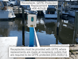 Fig. 2. Section 555.35(B)(1) contains requirements for GFPE protection of receptacles.