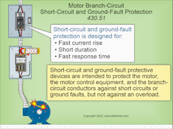 Fig. 3. Section 430.51 specifies devices intended to protect overcurrent due to short circuits or ground faults.