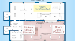 Fig. 1. Locations are classified according to the properties of the hazard.