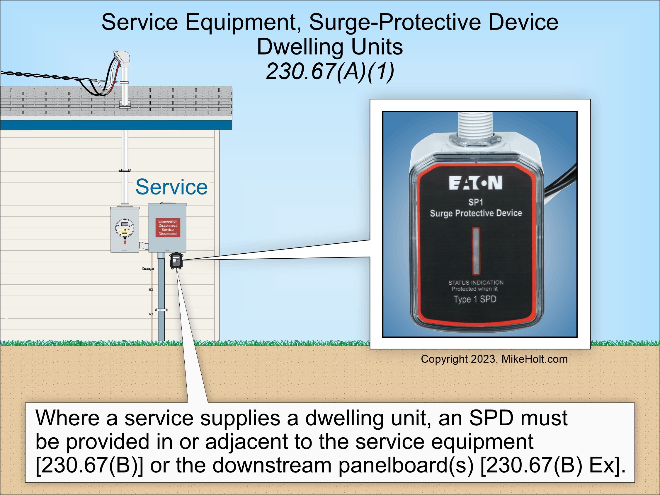 Fig. 2. Per Sec. 230.67(A)(1), where a service supplies a dwelling unit, you must provide a surge-protective device.