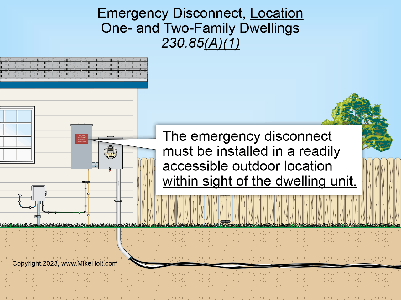 Fig. 3. Section 230.85(A) requires the emergency disconnect to be readily accessible, within sight from the dwelling unit, and have a short-circuit rating at least that of the available fault current.