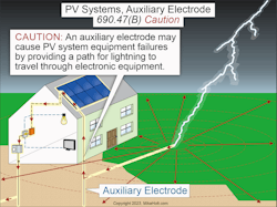 Fig. 3. Be aware that an auxiliary electrode may cause PV system equipment failures by providing a path for lightning to travel through electronic equipment.