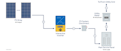 The PV system disconnect does not necessarily need to be a knife switch. It can also be a breaker that interconnects the inverter to the electric utility supply. Additionally, it is important to note that this image may not represent all required system components.