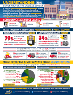 Understanding Surge Protective Devices Survey